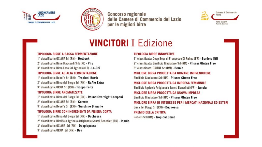 Vincitori Birre Preziose Premio Roma 2020
